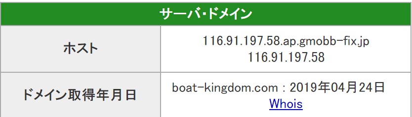 BOAT-KINGDOM　ボートキングダム　IPアドレス　116.91.197.58　ドメイン取得日　2019年4月24日　競艇　BOAT RACE　競艇予想サイト　悪徳競艇予想サイト
