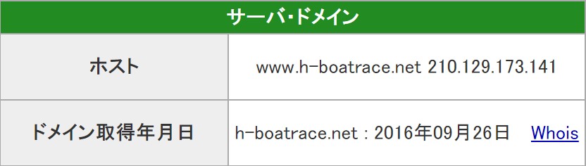 必勝モーターボート　悪徳　競艇　予想　サイト　サーバー　IPアドレス　210.129.173.141　ドメイン　2016年　9月　26日　
