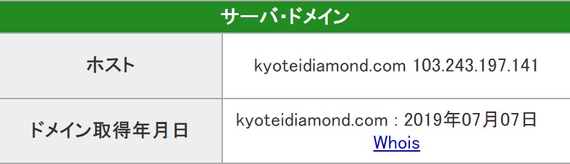 競艇ダイヤモンド　悪徳　競艇　予想　サイト　サーバー　IPアドレス　103.243.197.141　ドメイン　2019年　7月　7日　取得日