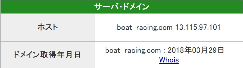 競艇ウェーブ　競艇　予想　サイト　サーバー　IPアドレス　13.115.97.101　ドメイン　2018年　3月　29日　取得日