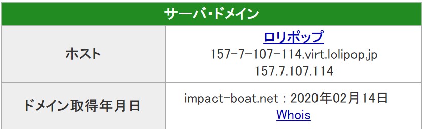 競艇IMPACT　競艇インパクト　優良　競艇　予想　サイト　サーバー　IPアドレス　ドメイン　取得日