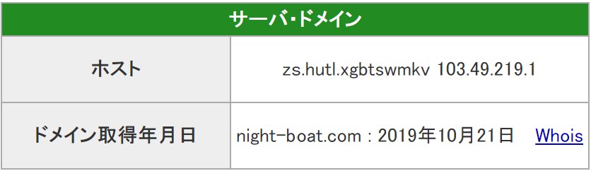 NNIGH　BOAT　ナイト　ボート　競艇　競艇予想サイト　悪徳　悪徳競艇予想サイト　サーバー　IPアドレス　103.49.219.1　ドメイン　2019年　10月　21日　取得日