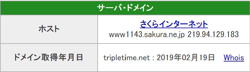 TRIPLETIME　トリプルタイム　サーバー　IPアドレス　219.94.129.183　ドメイン　2019年　2月　19日　取得日　競艇予想サイト　悪徳競艇予想サイト