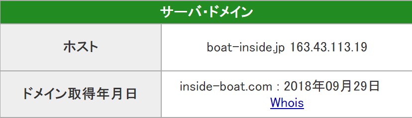 INSIDE　インサイド　サーバー　IPアドレス　163.43.113.19　ドメイン　2018年　9月　29日　取得日　悪徳　競艇　予想　サイト
